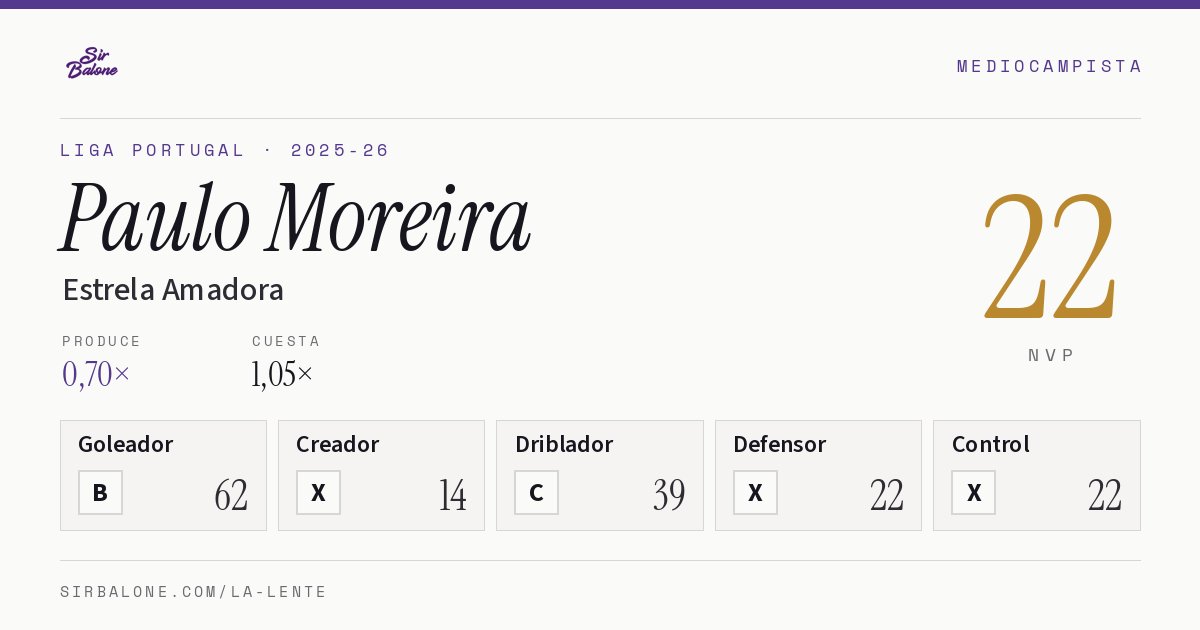 Paulo Moreira, Estrela Amadora: NVP 22 en Liga Portugal 2025-26