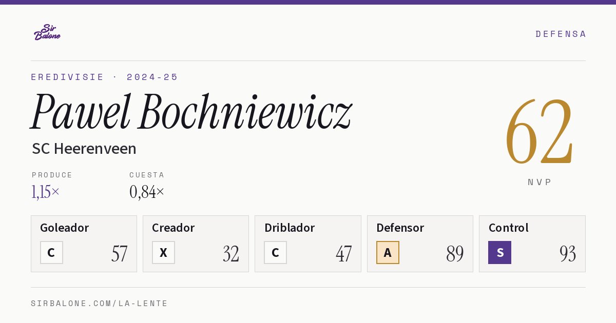 Pawel Bochniewicz, SC Heerenveen: NVP 62 en Eredivisie 2024-25