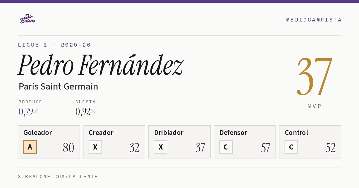 Pedro Fernández, Paris Saint Germain: NVP 37 en Ligue 1 2025-26