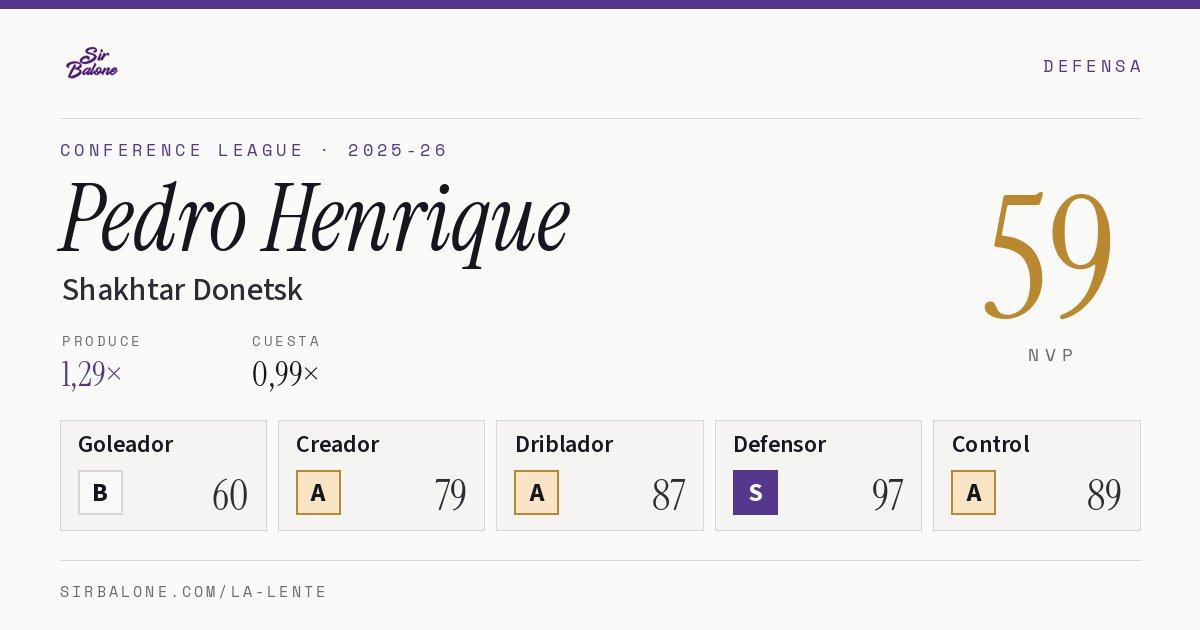Pedro Henrique, Shakhtar Donetsk: NVP 59 en Conference League 2025-26