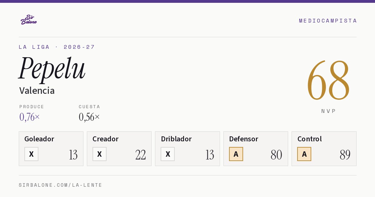Pepelu, Valencia: NVP 68 en La Liga 2026-27