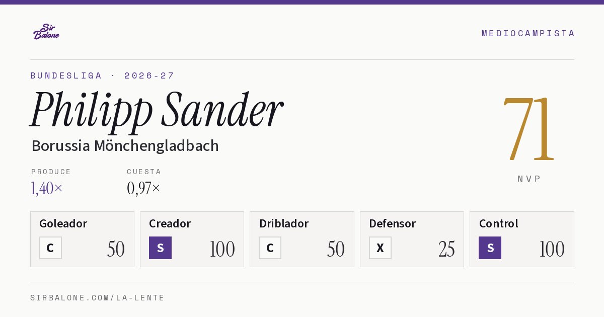 Philipp Sander, Borussia Mönchengladbach: NVP 71 en Bundesliga 2026-27