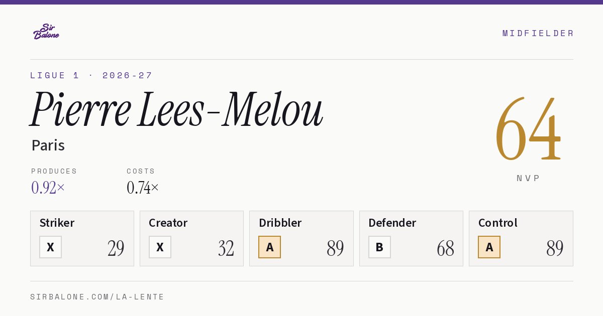 Pierre Lees-Melou, Paris: NVP 64 in the 2026-27 Ligue 1