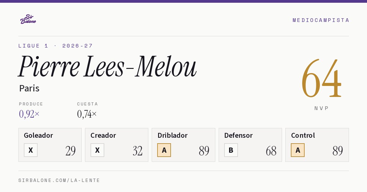 Pierre Lees-Melou, Paris: NVP 64 en Ligue 1 2026-27
