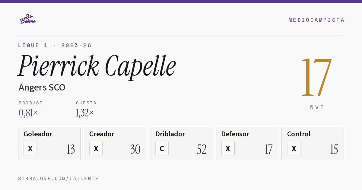 Pierrick Capelle, Angers SCO: NVP 17 en Ligue 1 2025-26