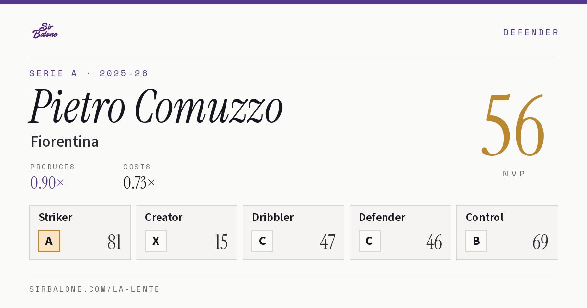 Pietro Comuzzo, Fiorentina: NVP 56 in the 2025-26 Serie A