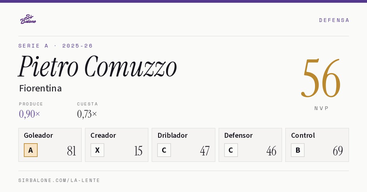 Pietro Comuzzo, Fiorentina: NVP 56 en Serie A 2025-26