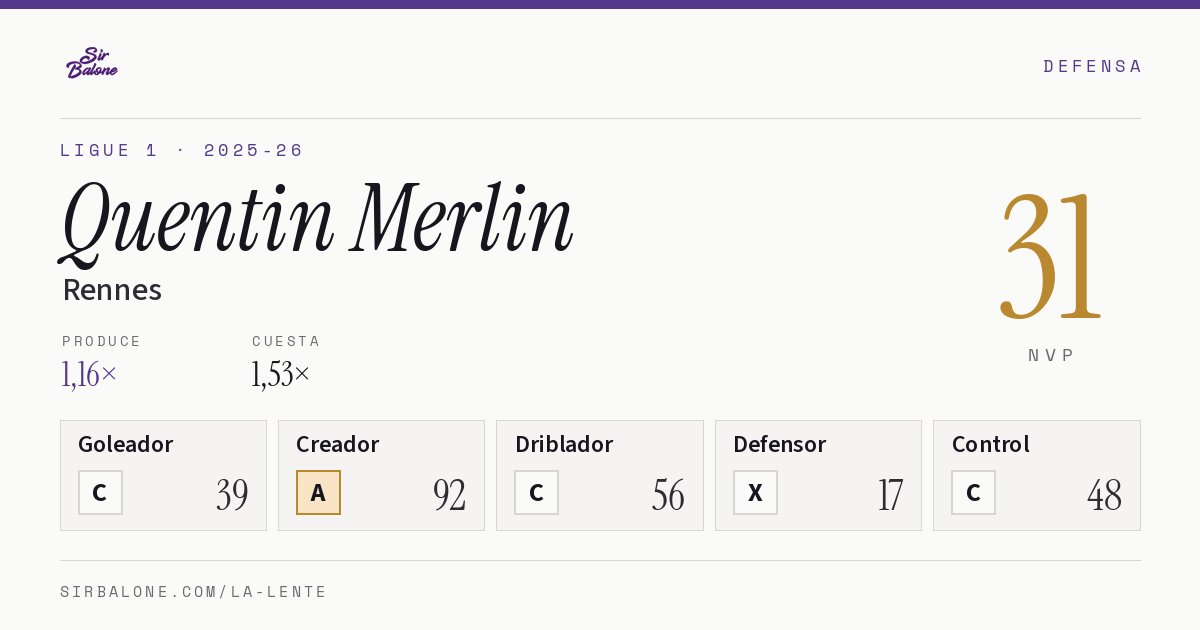 Quentin Merlin, Rennes: NVP 31 en Ligue 1 2025-26