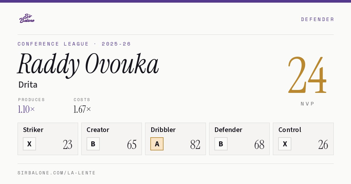 Raddy Ovouka, Drita: NVP 24 in the 2025-26 Conference League