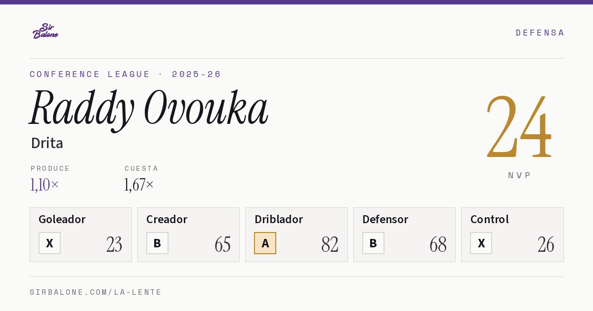 Raddy Ovouka, Drita: NVP 24 en Conference League 2025-26