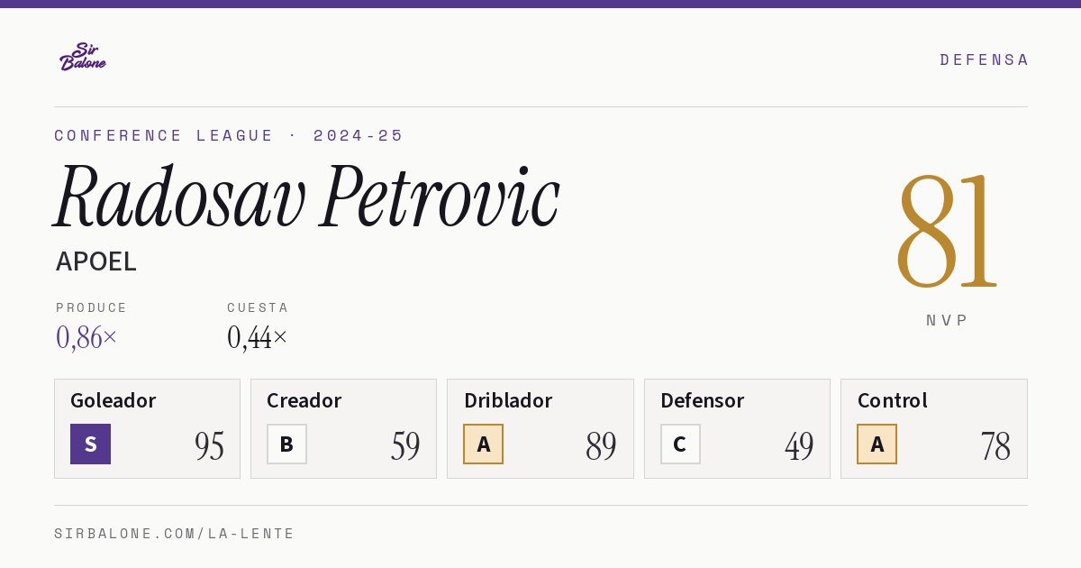 Radosav Petrovic, APOEL: NVP 81 en Conference League 2024-25
