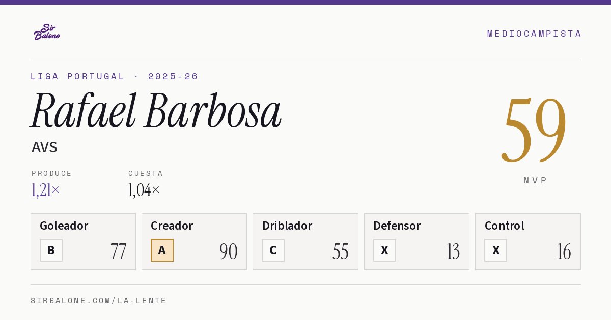 Rafael Barbosa, AVS: NVP 59 en Liga Portugal 2025-26