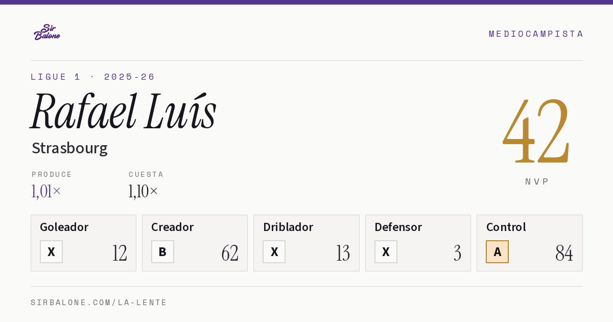 Rafael Luís, Strasbourg: NVP 42 en Ligue 1 2025-26