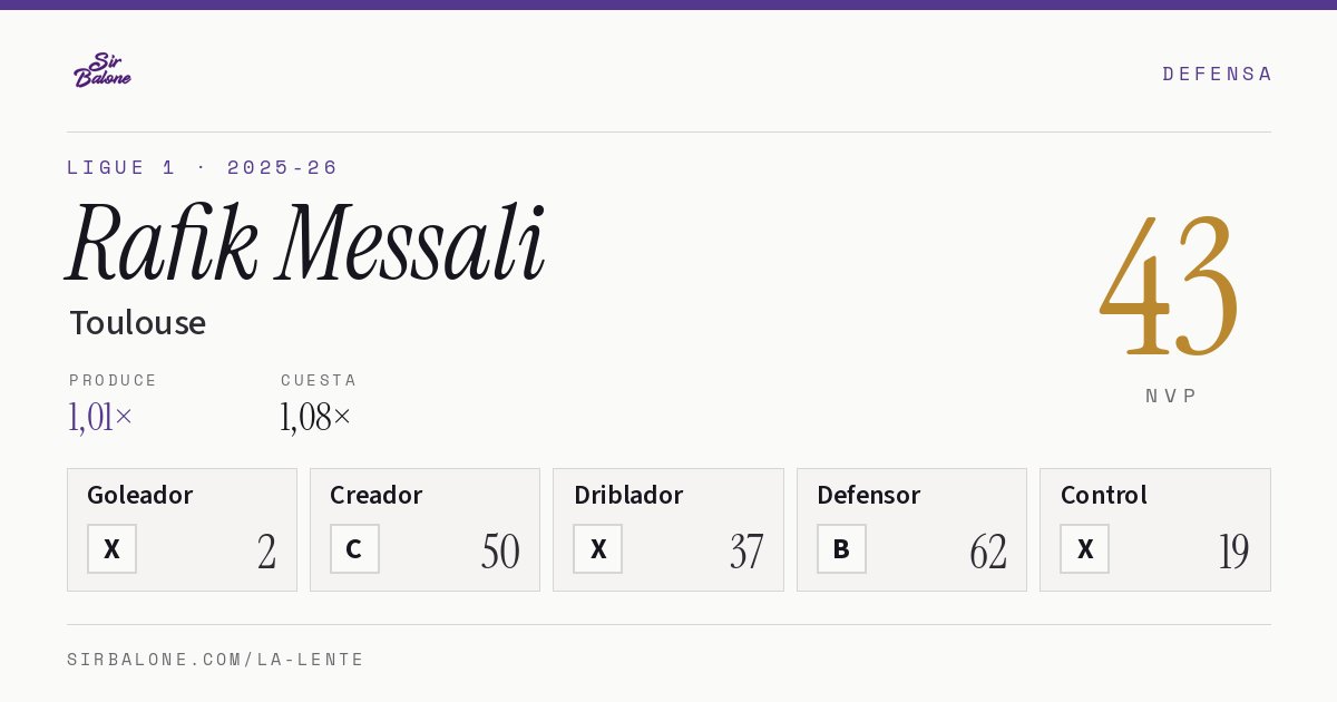 Rafik Messali, Toulouse: NVP 43 en Ligue 1 2025-26