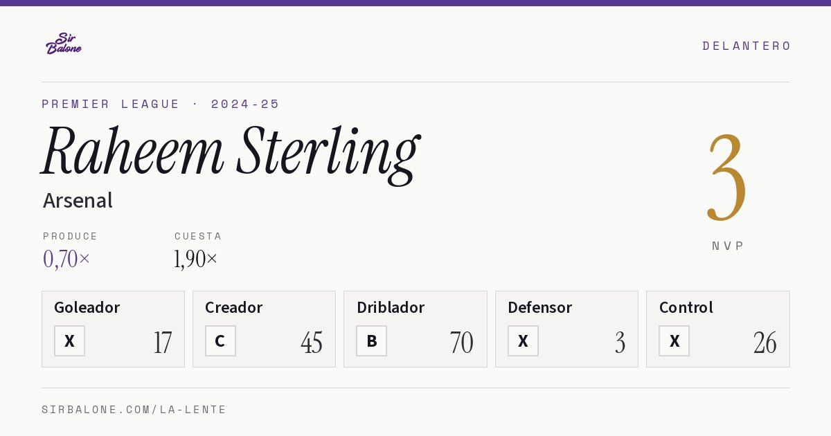 Raheem Sterling, Arsenal: NVP 3 en Premier League 2024-25