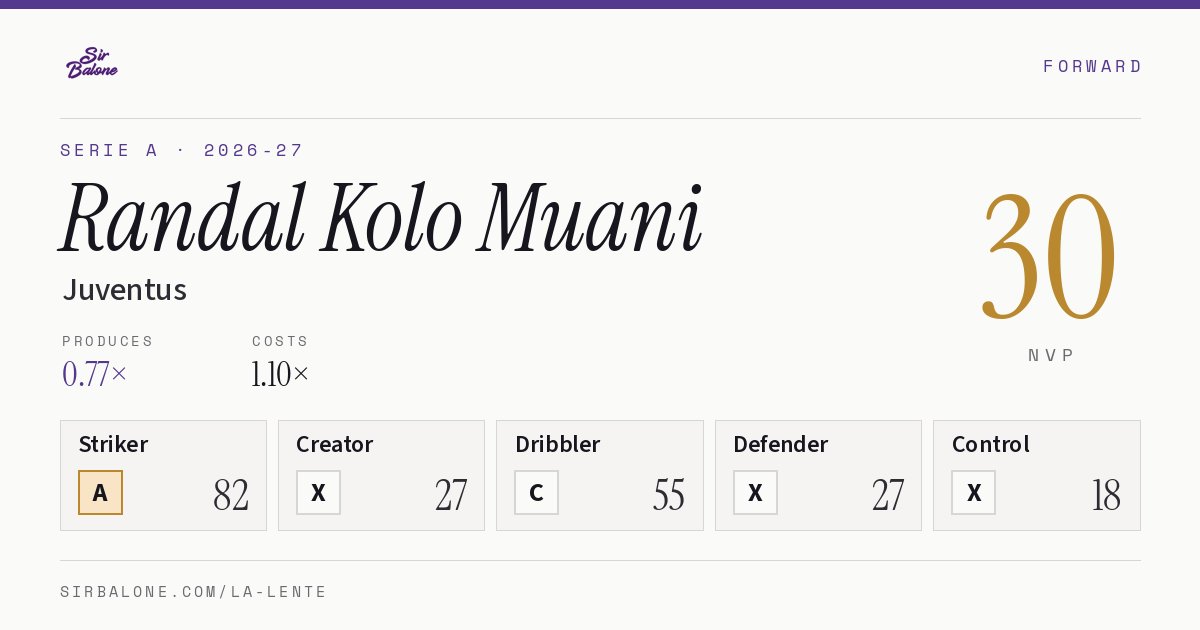 Randal Kolo Muani, Juventus: NVP 30 in the 2026-27 Serie A