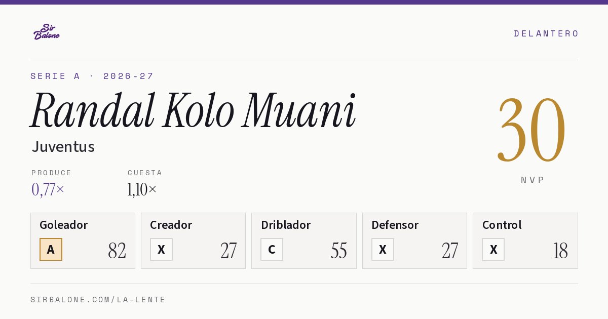 Randal Kolo Muani, Juventus: NVP 30 en Serie A 2026-27