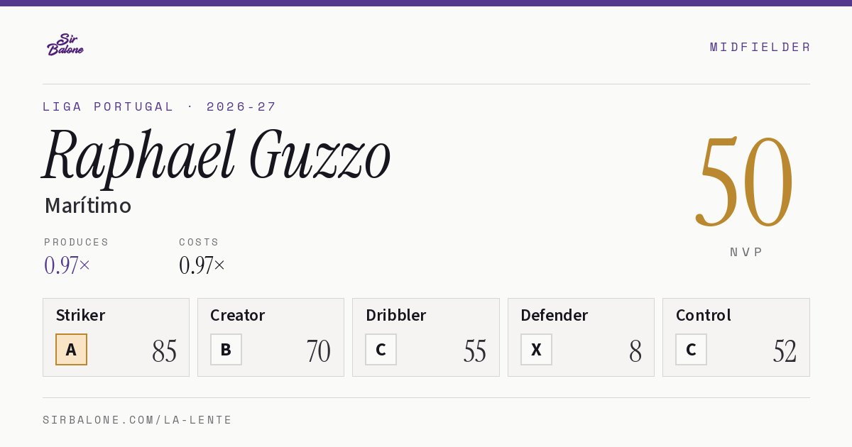 Raphael Guzzo, Marítimo: NVP 50 in the 2026-27 Liga Portugal