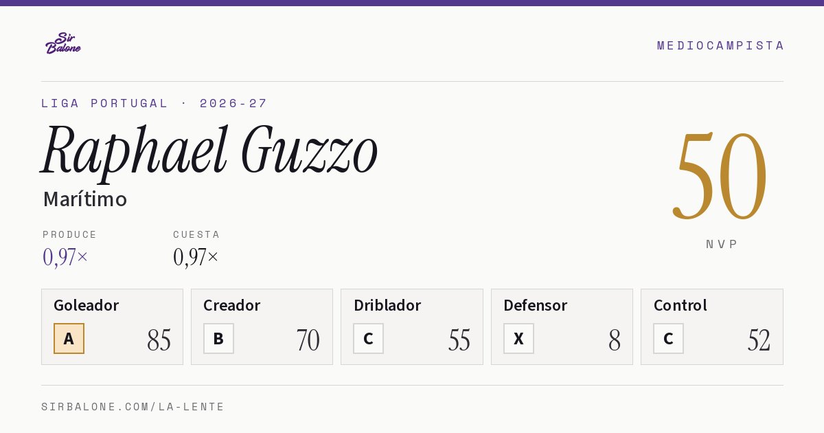 Raphael Guzzo, Marítimo: NVP 50 en Liga Portugal 2026-27