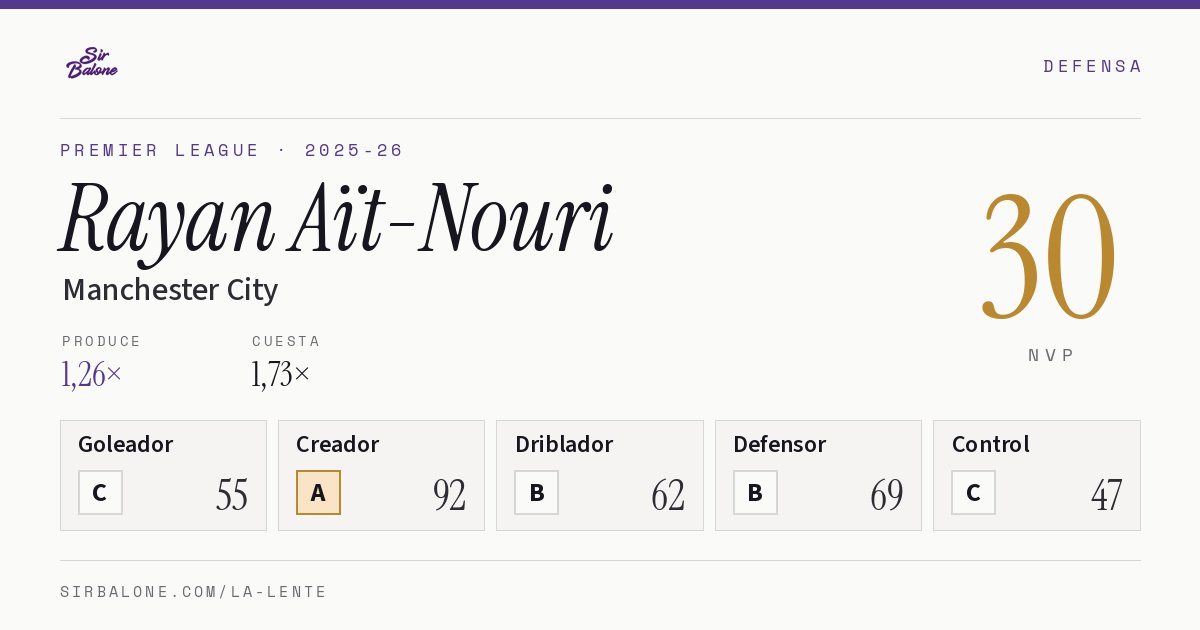 Rayan Aït-Nouri, Manchester City: NVP 30 en Premier League 2025-26