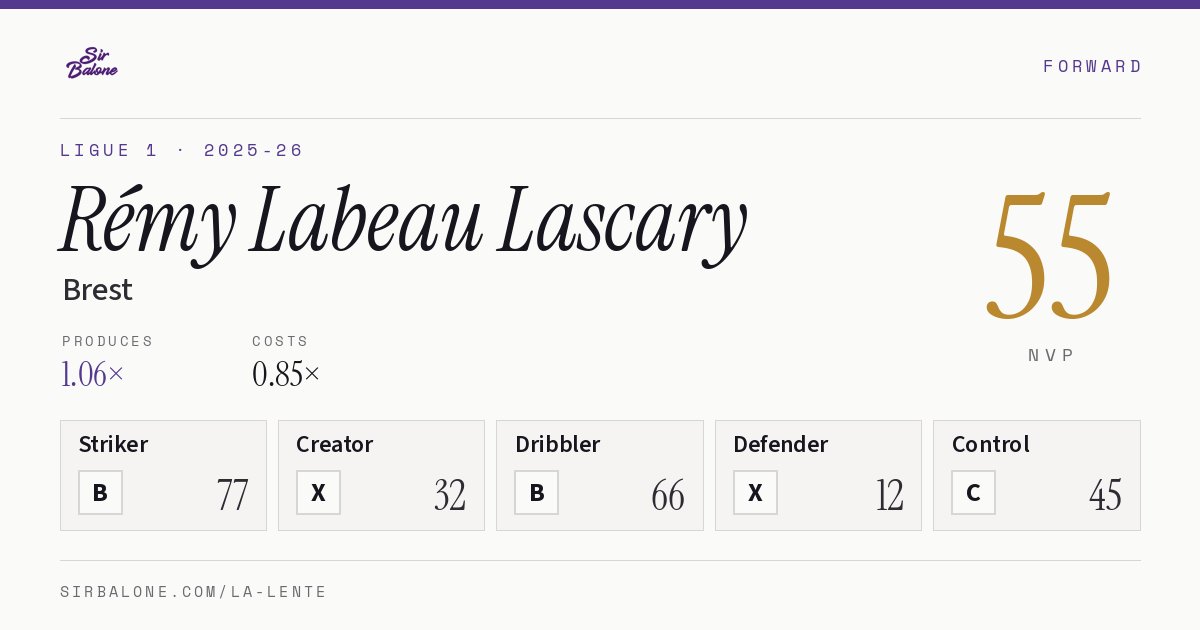 Rémy Labeau Lascary, Brest: NVP 55 in the 2025-26 Ligue 1