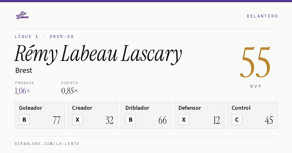 Rémy Labeau Lascary, Brest: NVP 55 en Ligue 1 2025-26