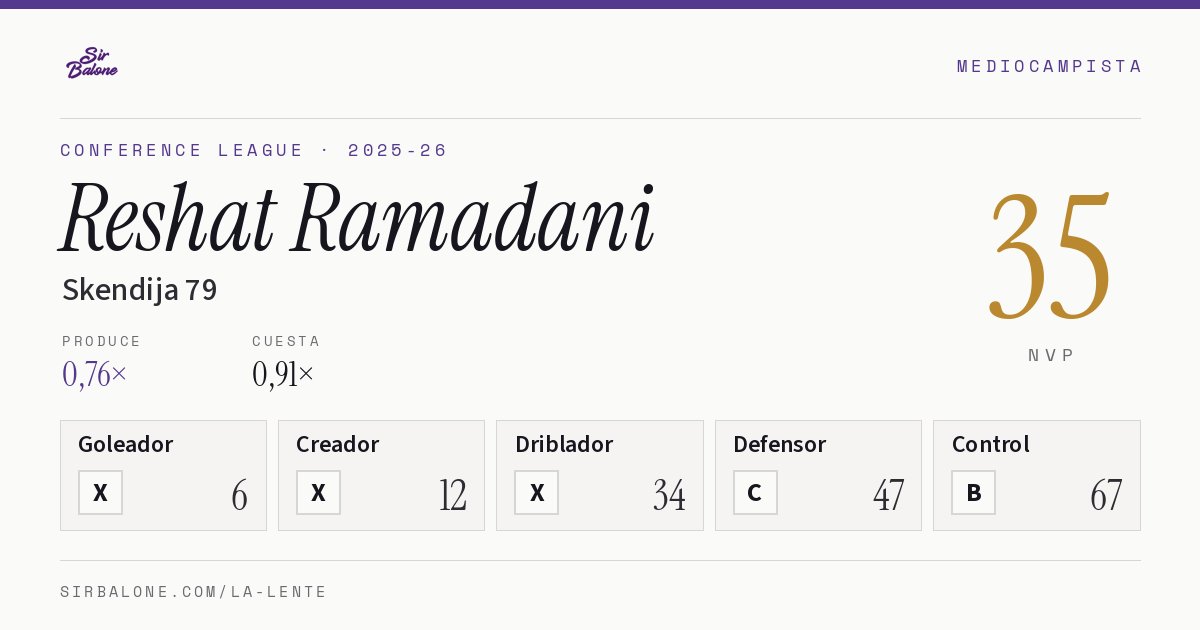 Reshat Ramadani, Skendija 79: NVP 35 en Conference League 2025-26