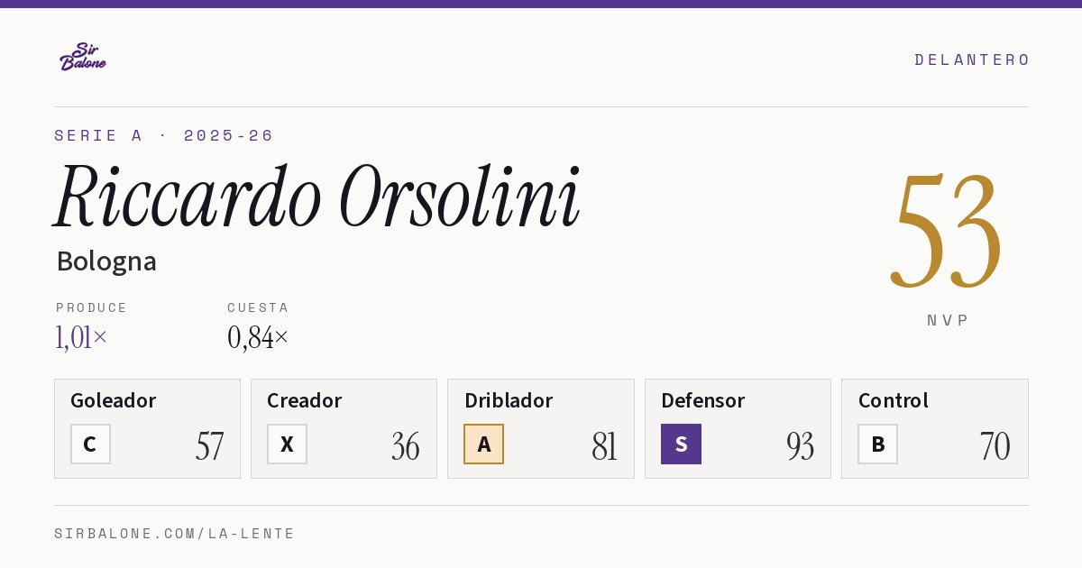 Riccardo Orsolini, Bologna: NVP 53 en Serie A 2025-26