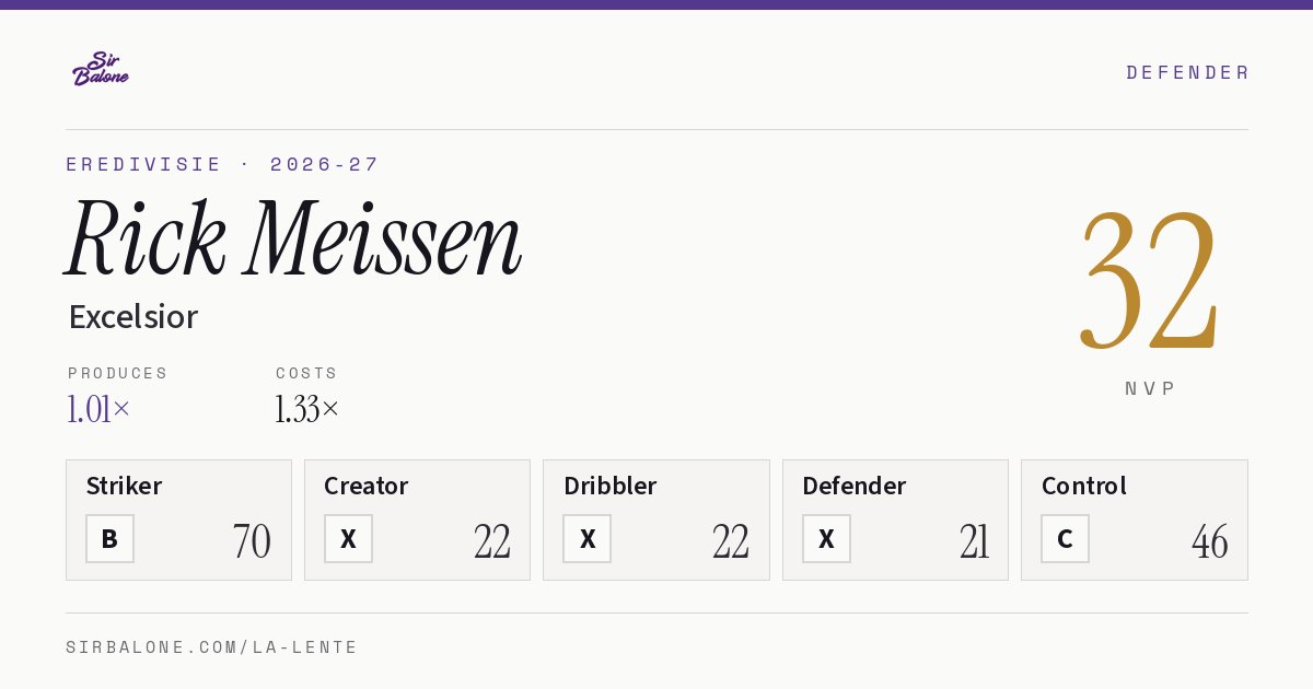 Rick Meissen, Excelsior: NVP 32 in the 2026-27 Eredivisie