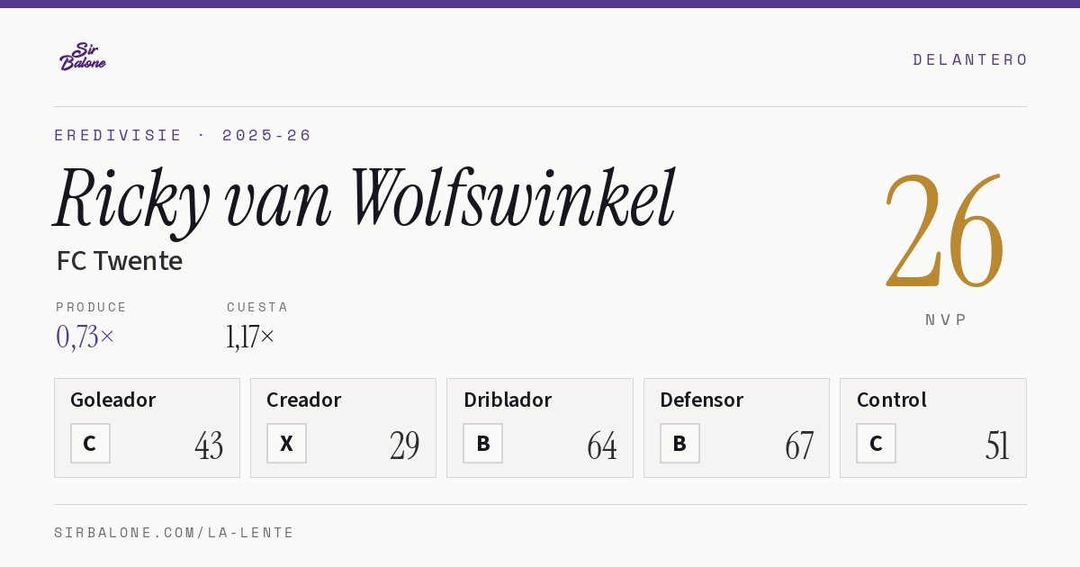 Ricky van Wolfswinkel, FC Twente: NVP 26 en Eredivisie 2025-26