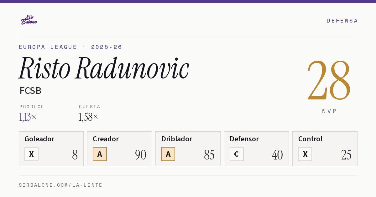 Risto Radunovic, FCSB: NVP 28 en Europa League 2025-26