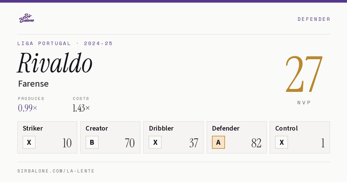 Rivaldo, Farense: NVP 27 in the 2024-25 Liga Portugal