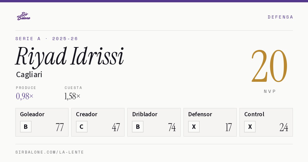 Riyad Idrissi, Cagliari: NVP 20 en Serie A 2025-26