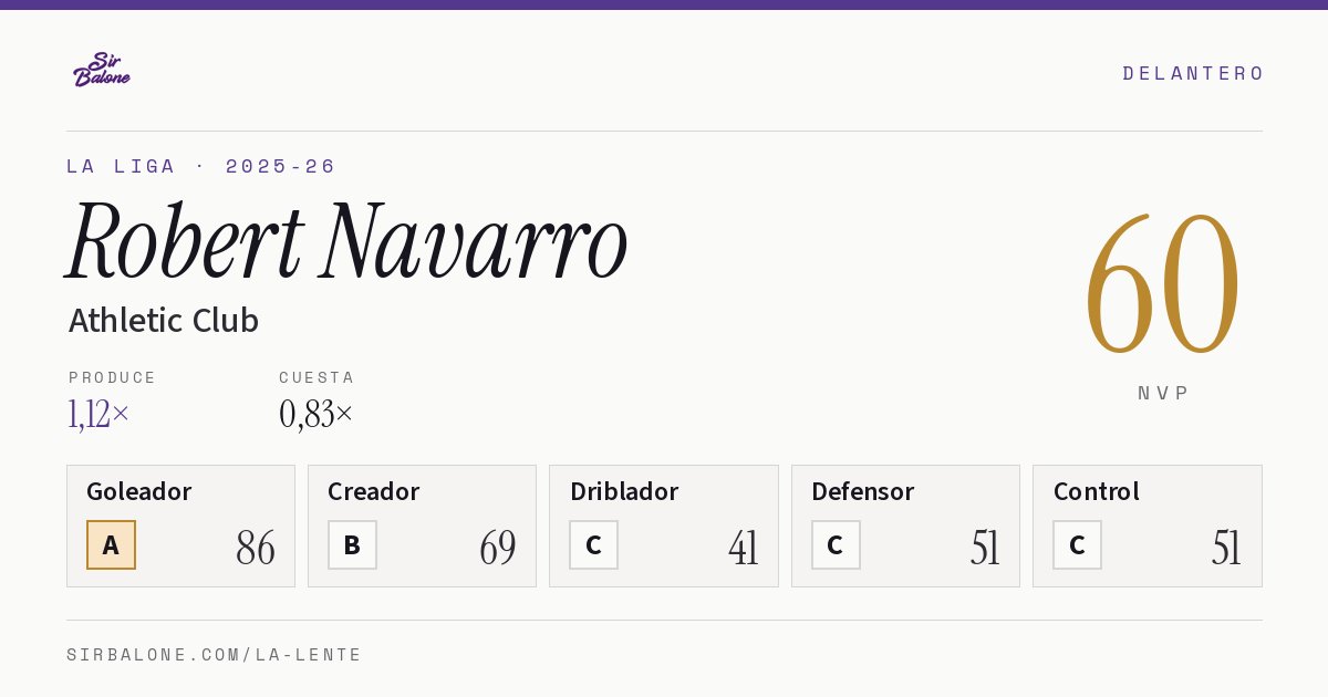 Robert Navarro, Athletic Club: NVP 60 en La Liga 2025-26
