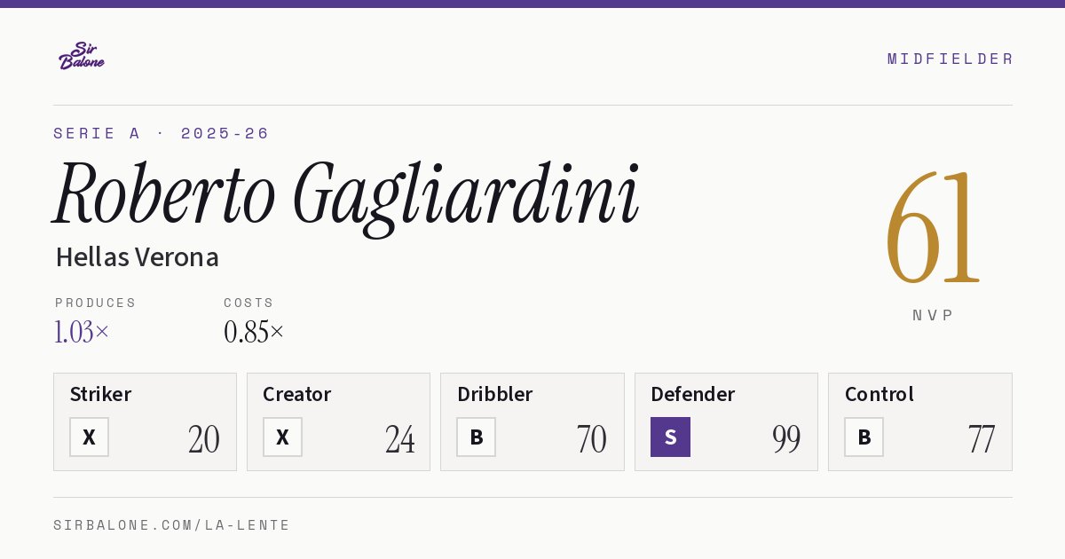 Roberto Gagliardini, Hellas Verona: NVP 61 in the 2025-26 Serie A