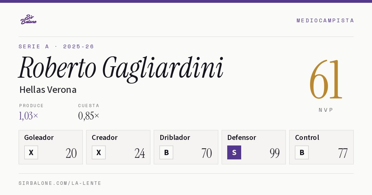 Roberto Gagliardini, Hellas Verona: NVP 61 en Serie A 2025-26