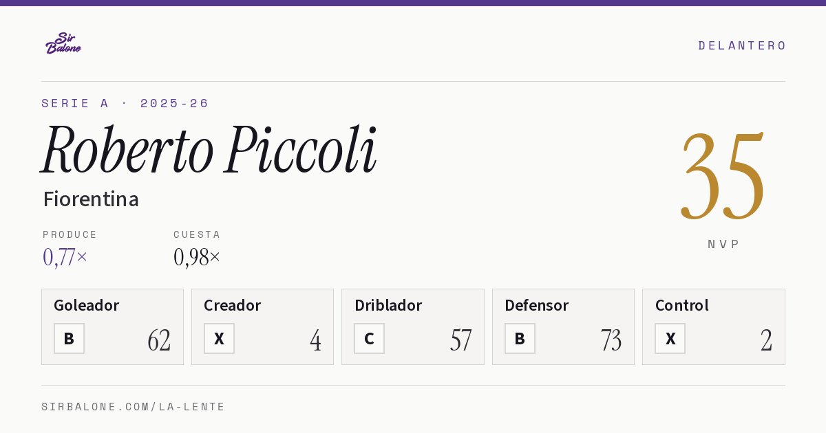 Roberto Piccoli, Fiorentina: NVP 35 en Serie A 2025-26