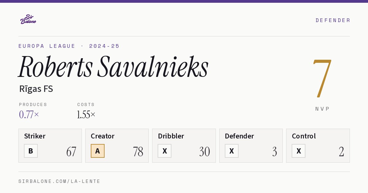 Roberts Savalnieks, Rīgas FS: NVP 7 in the 2024-25 Europa League