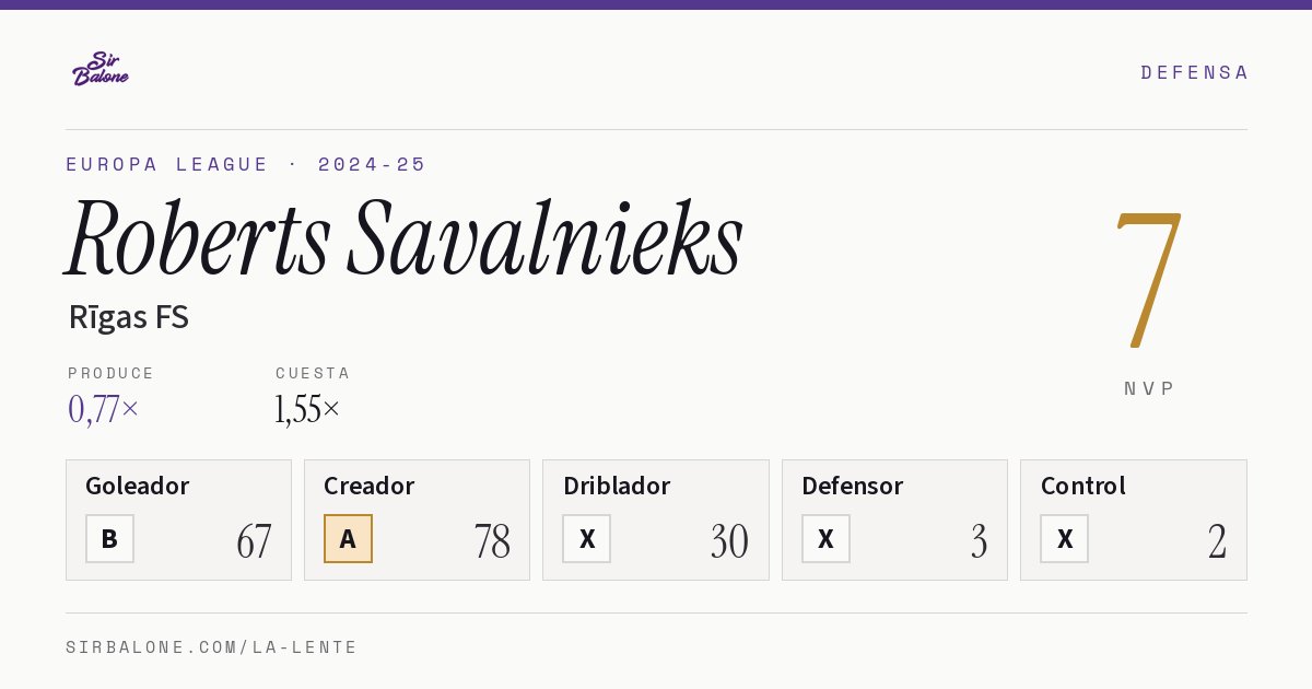 Roberts Savalnieks, Rīgas FS: NVP 7 en Europa League 2024-25