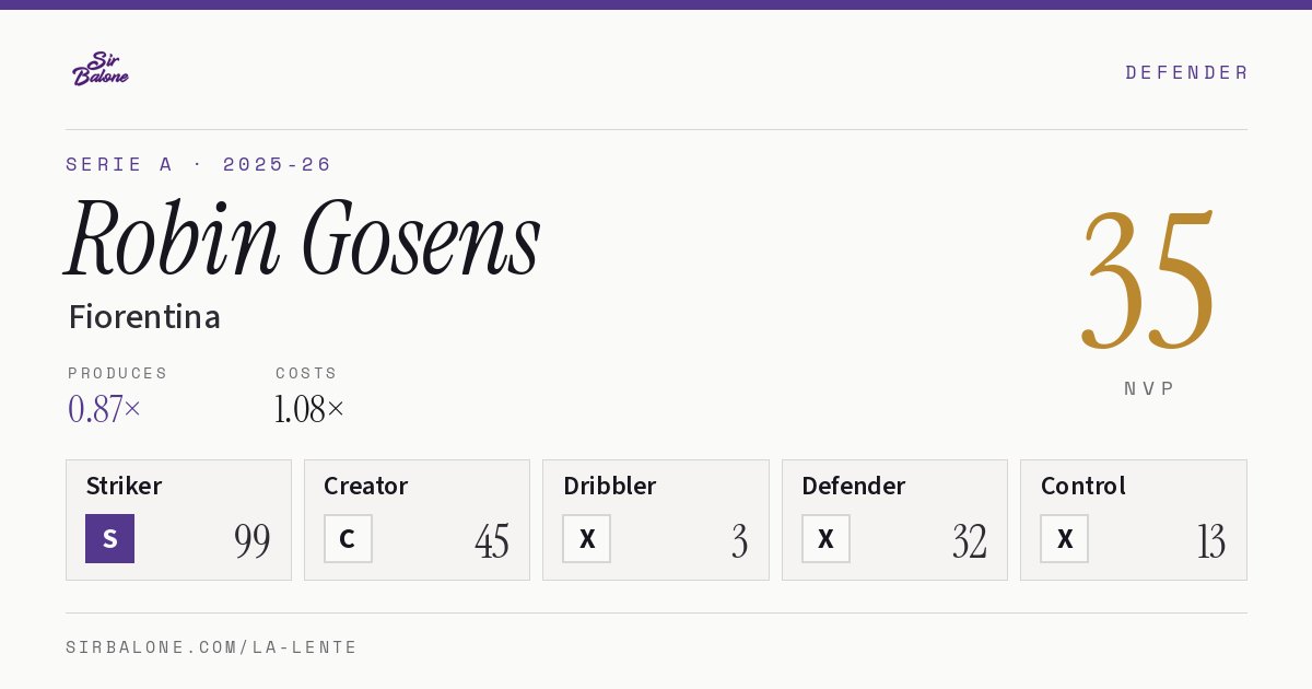 Robin Gosens, Fiorentina: NVP 35 in the 2025-26 Serie A