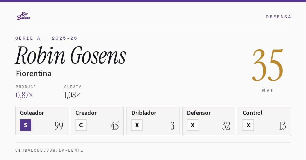 Robin Gosens, Fiorentina: NVP 35 en Serie A 2025-26