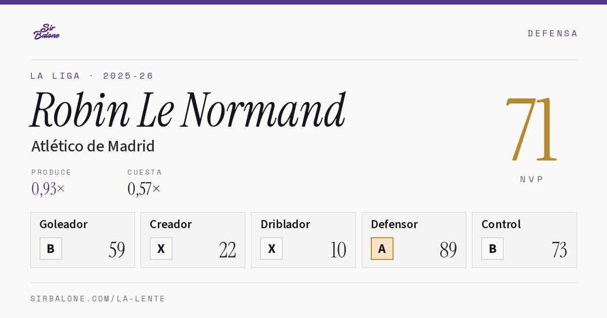 Robin Le Normand, Atlético de Madrid: NVP 71 en La Liga 2025-26