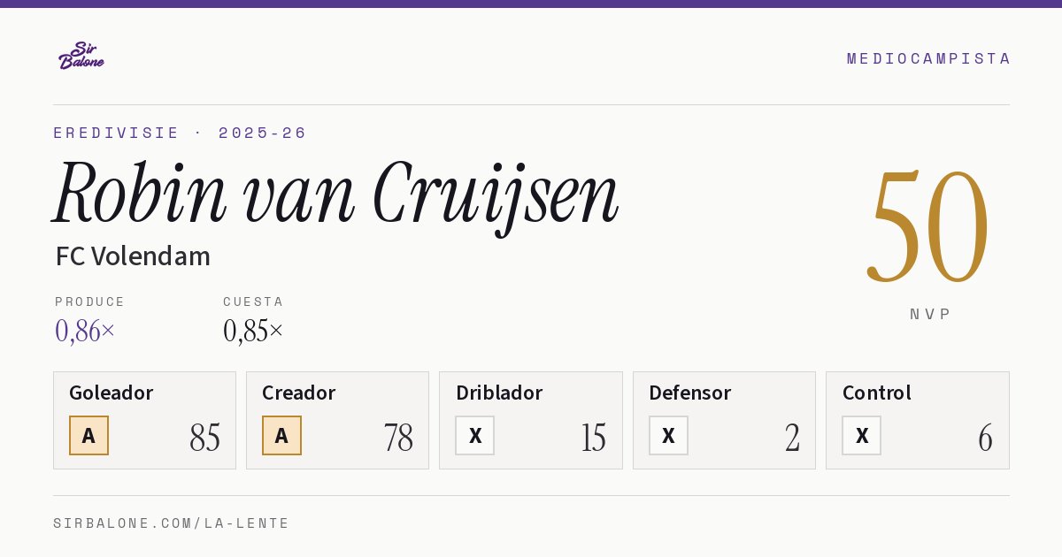 Robin van Cruijsen, FC Volendam: NVP 50 en Eredivisie 2025-26