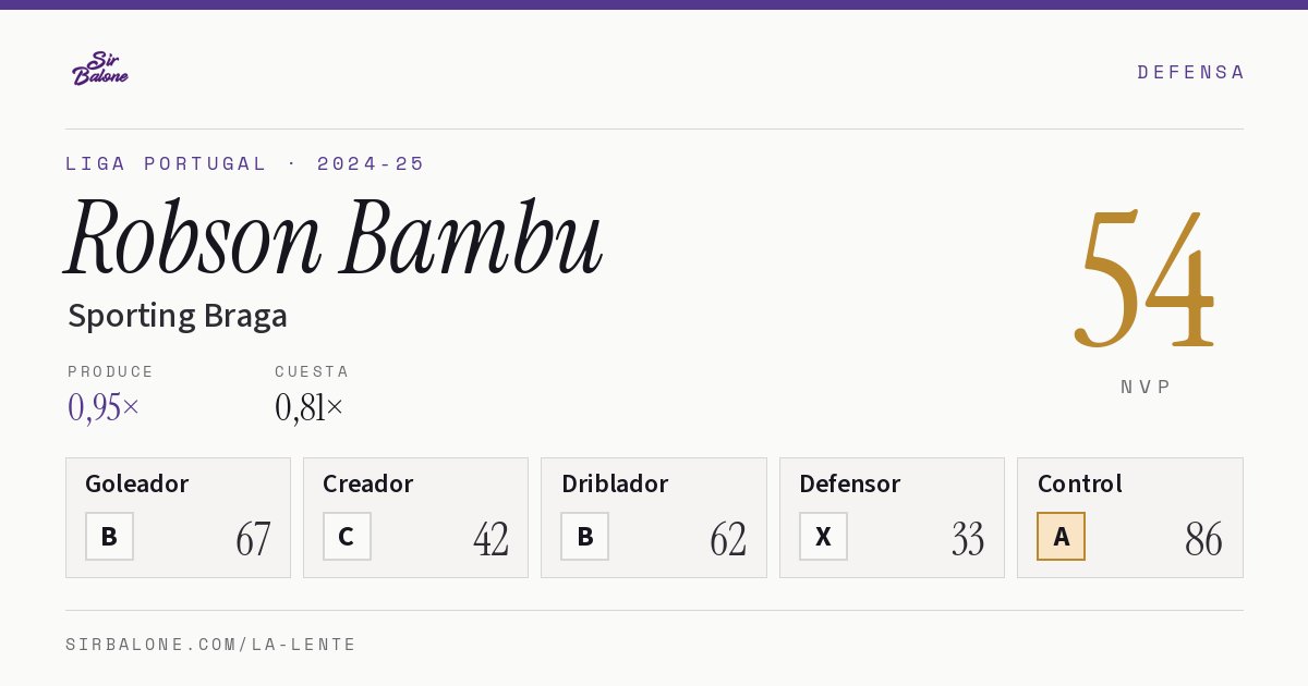 Robson Bambu, Sporting Braga: NVP 54 en Liga Portugal 2024-25