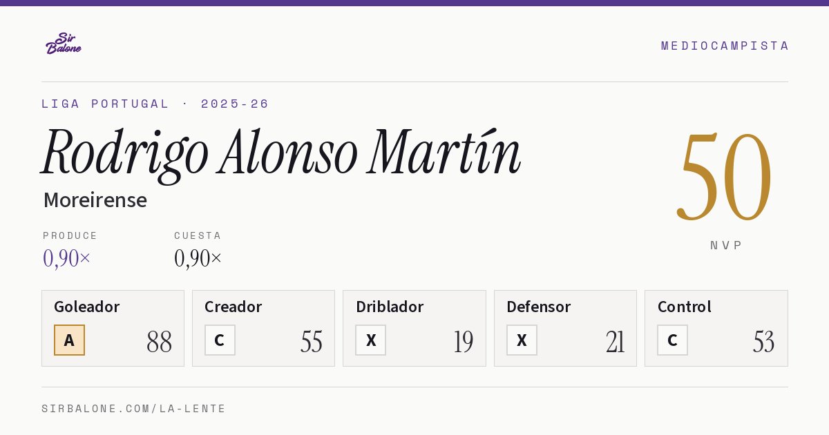 Rodrigo Alonso Martín, Moreirense: NVP 50 en Liga Portugal 2025-26