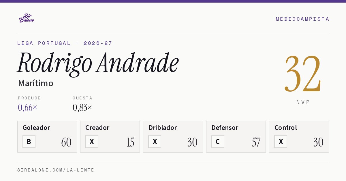Rodrigo Andrade, Marítimo: NVP 32 en Liga Portugal 2026-27