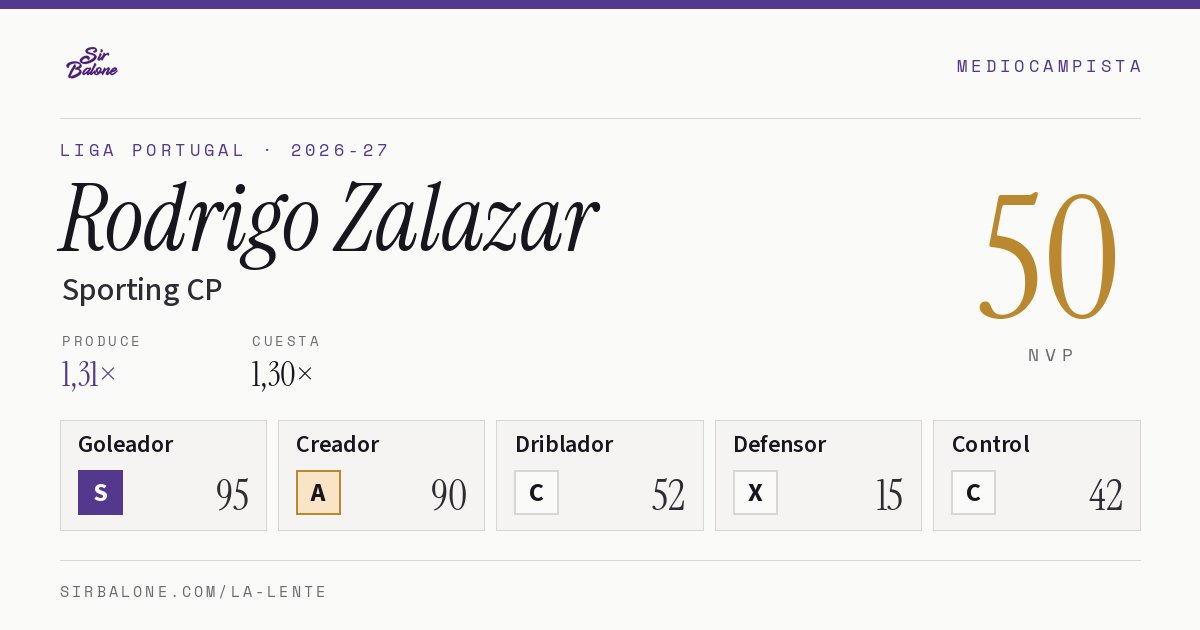 Rodrigo Zalazar, Sporting CP: NVP 50 en Liga Portugal 2026-27