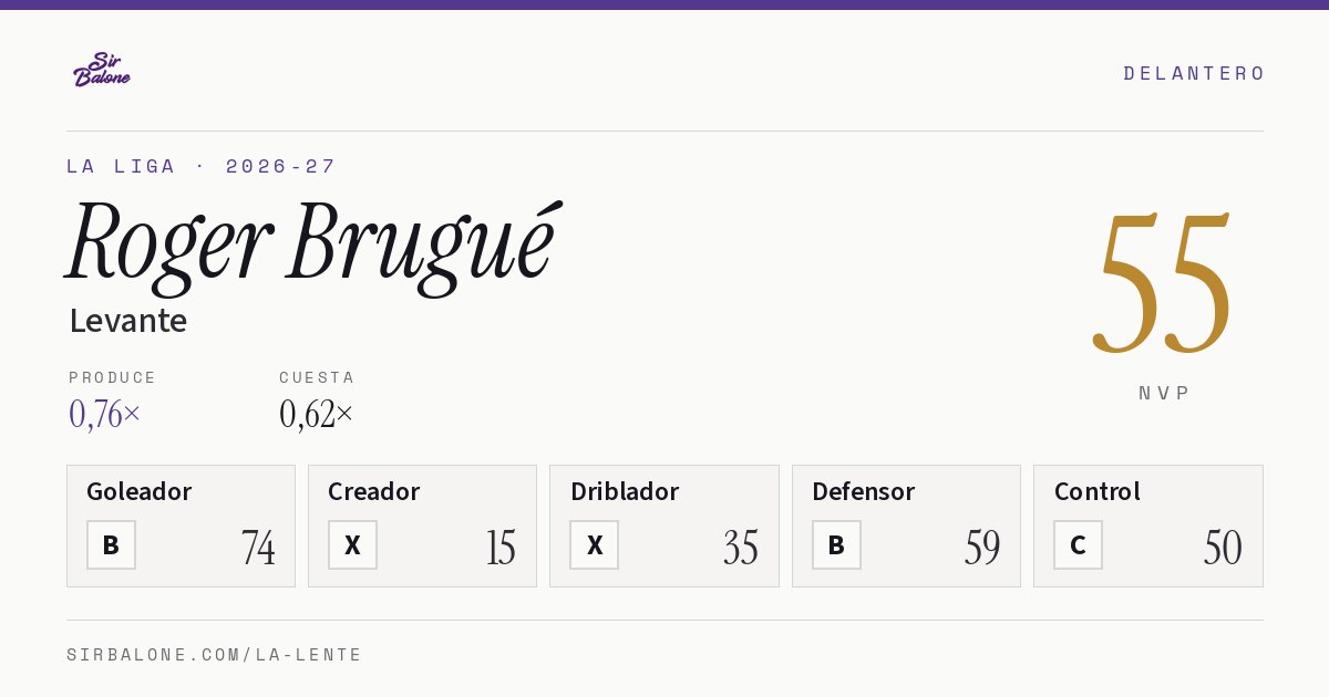 Roger Brugué, Levante: NVP 55 en La Liga 2026-27
