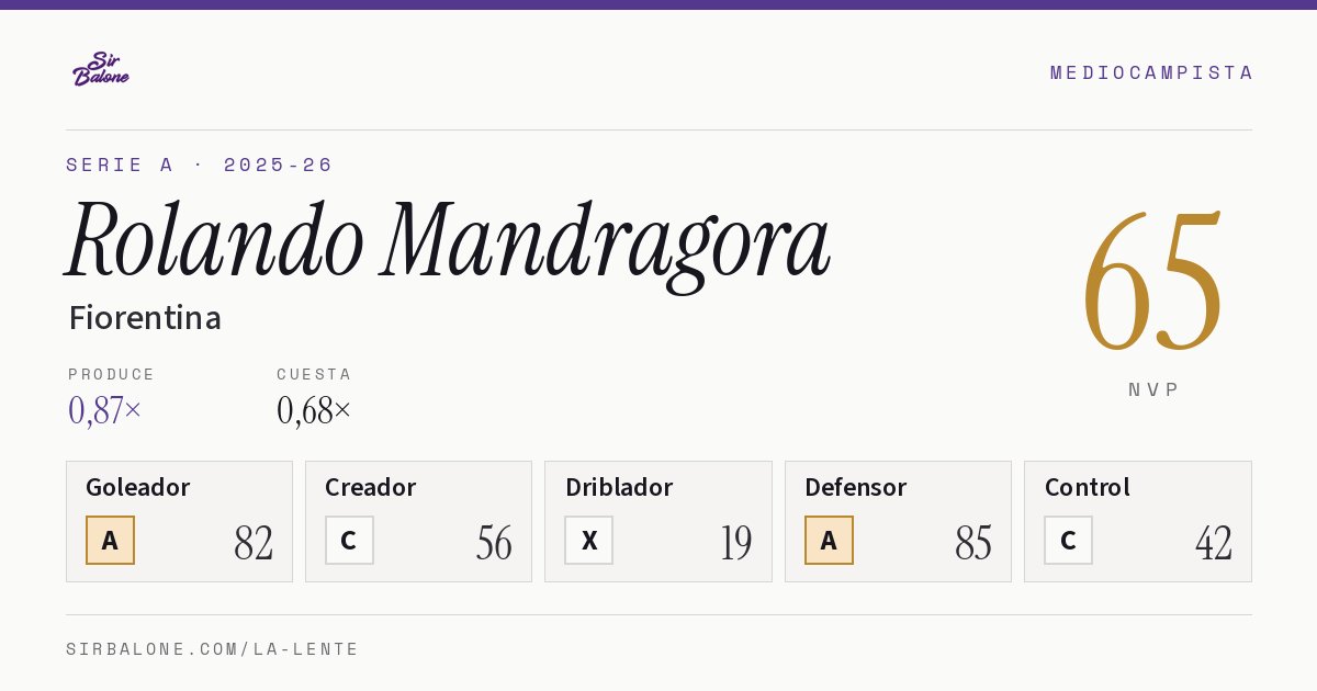 Rolando Mandragora, Fiorentina: NVP 65 en Serie A 2025-26