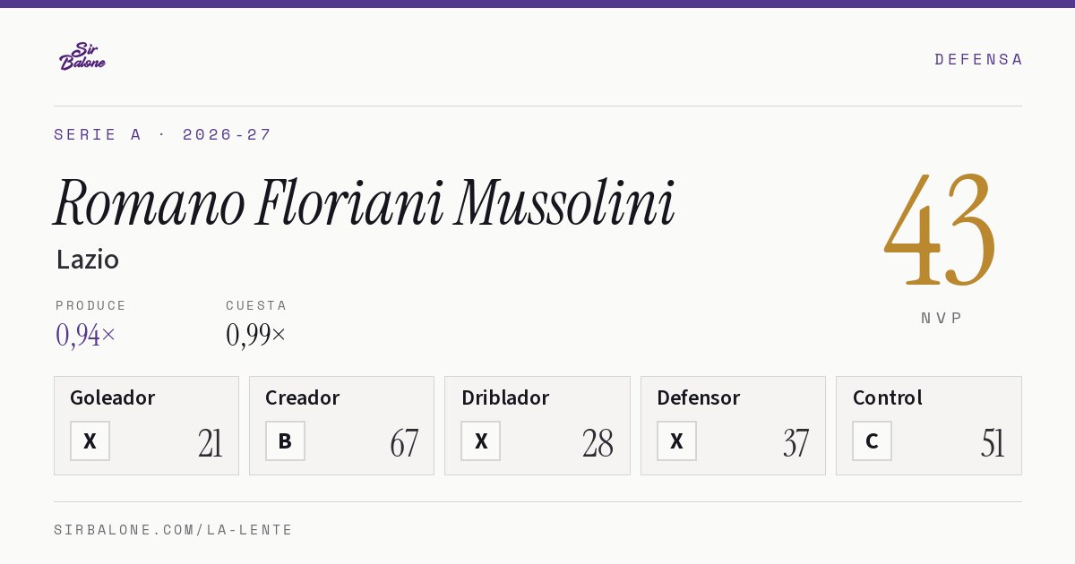 Romano Floriani Mussolini, Lazio: NVP 43 en Serie A 2026-27